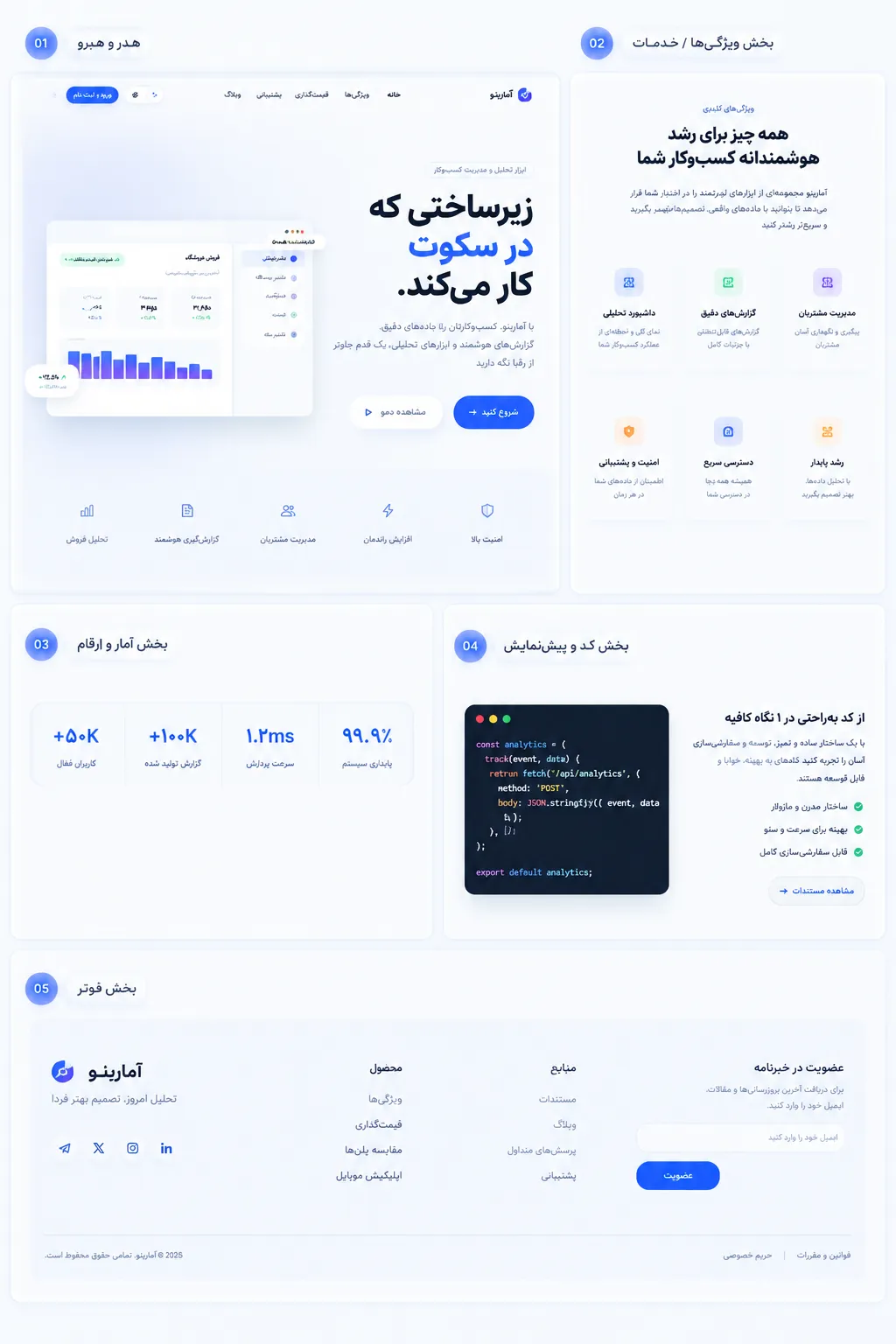نمونه‌کار آرکا — پلتفرم SaaS